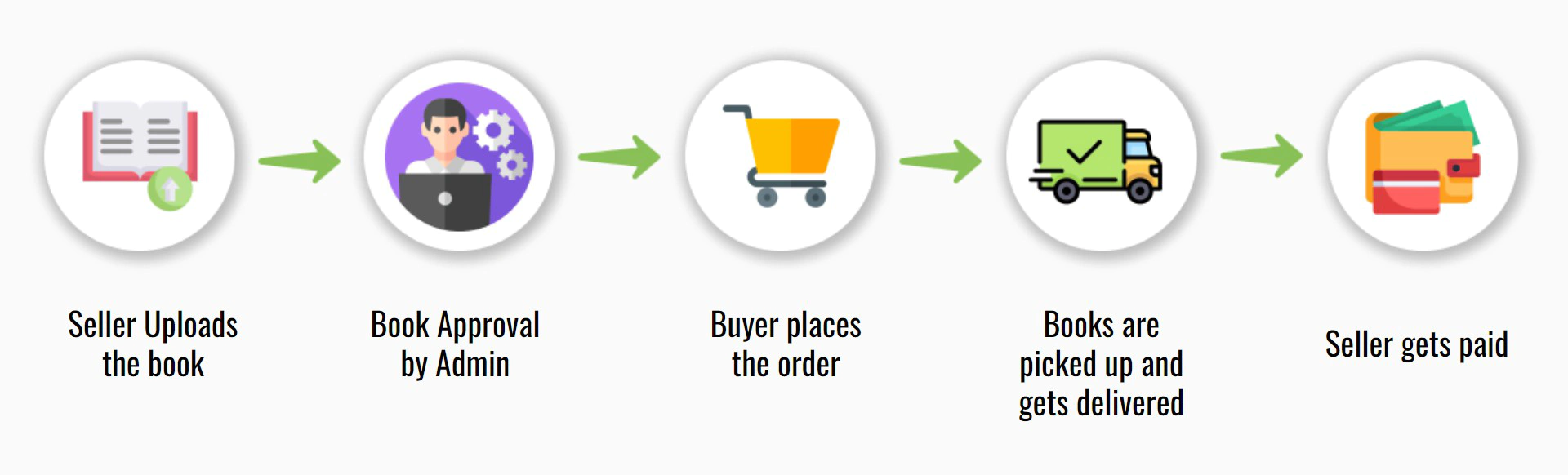 bookshlf workflow